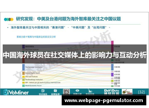 中国海外球员在社交媒体上的影响力与互动分析