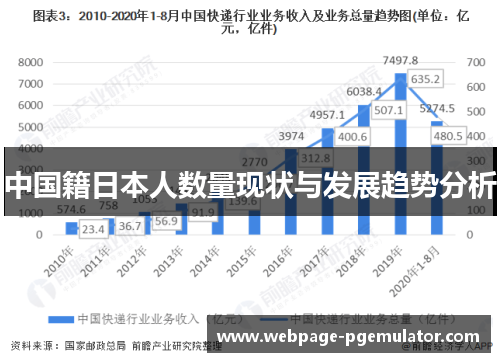 中国籍日本人数量现状与发展趋势分析